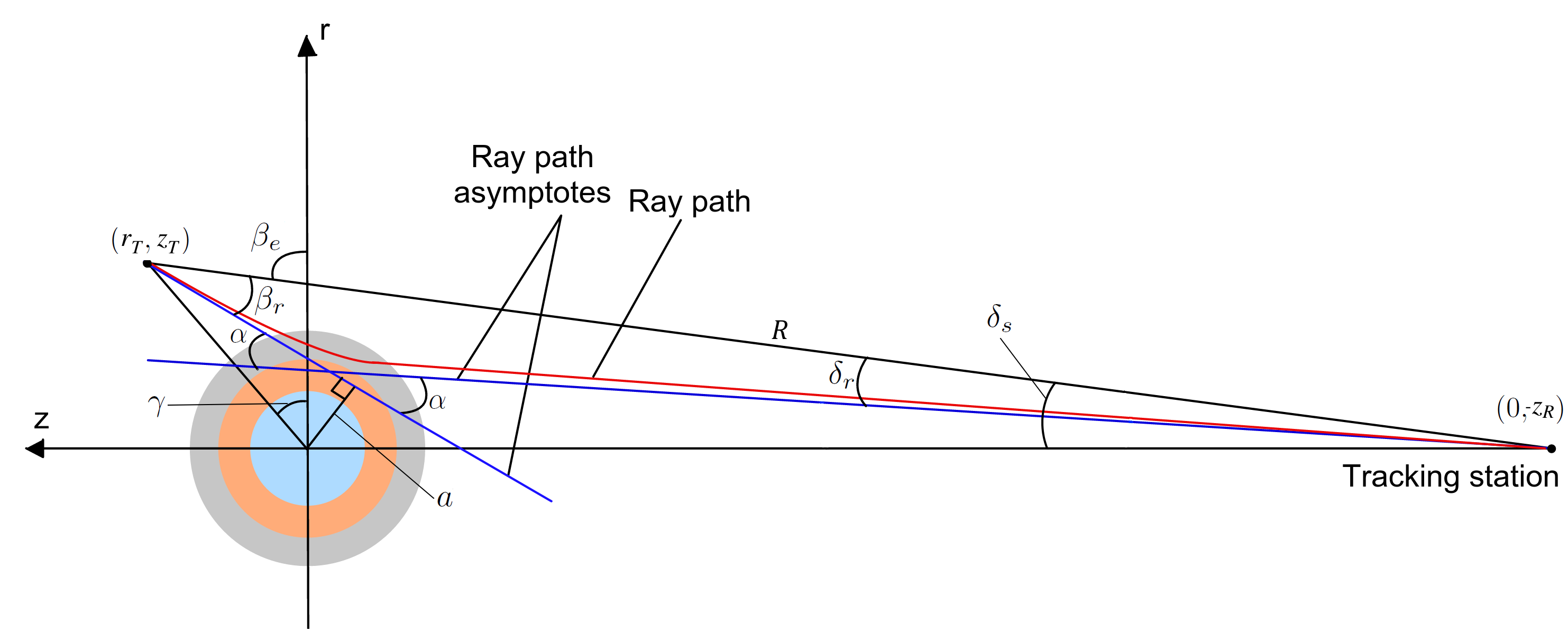 Figure 29